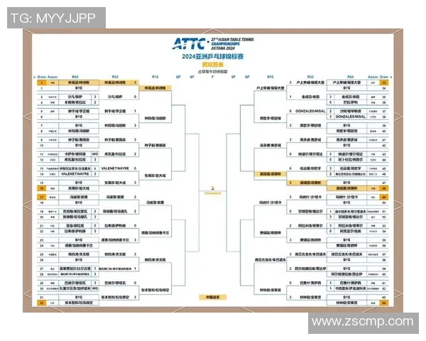 杭州乒乓球队战术实力强劲荣登全国乒乓球战术排行榜第五名