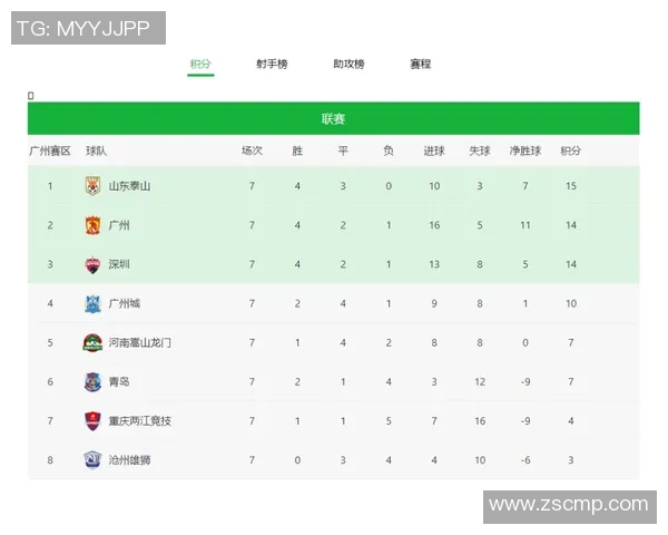 重庆羽毛球队在总决赛积分榜上以89分稳居第一名展现强劲实力