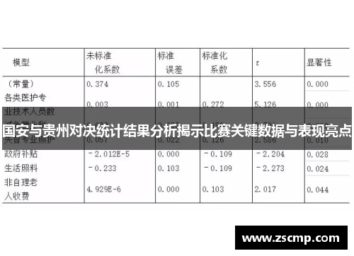 国安与贵州对决统计结果分析揭示比赛关键数据与表现亮点